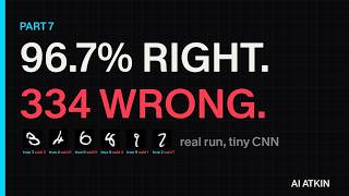 Tiny CNN Reads Handwriting: 96.7% Right, 334 Wrong (Real Colab Run)