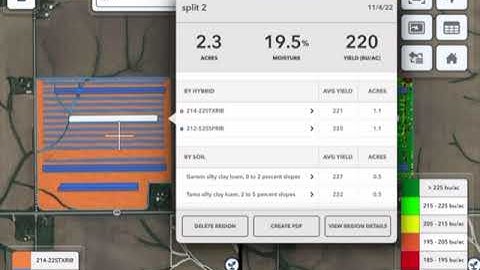 Field Checkup Friday: Yield Analysis with Climate FieldView