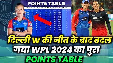 WPL 2024 Today New Points Table : RCB vs DC After Match Points Table । WPL 2024 Highlights