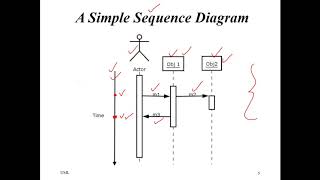 CpE311_20-UML-Sequence Diagrams_Slides_01-10
