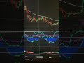 2 ALTCOINS TO WATCH NOW 📈 MAY 25 $NEAR