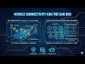 19.16 Vehicle Connectivity V2X and the CAN Bus