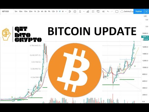 BITCOIN OVER $20,000! NEW ALL TIME HIGH!!!