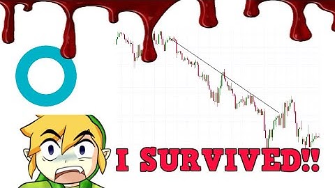 I survived a Day Trading blood bath with these CryptoHopper trading bot settings!