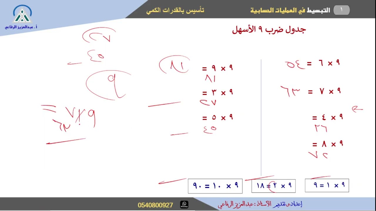 تبسط العمليات الحسابية