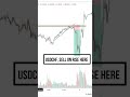 PEOPLE MAKING GREAT GAINS FROM FREE TELEGRAM CHANNEL ! #shorts