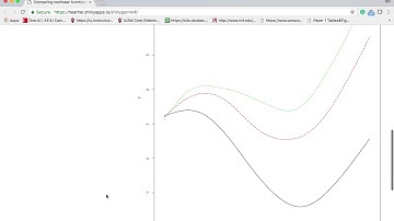 Shiny App for nonlinear curve or surface comparisons