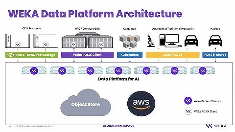 Architecting the WEKA Solution: Why a Unified Data Plane Is Critical to Optimize AI Workloads