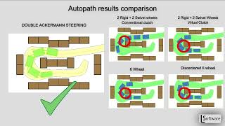 Autopath Intralogistics - Wanzl Maze challenge double ackermann steering