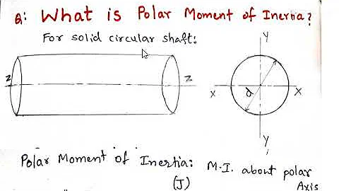 Polar Moment of inertia of a solid circular shaft, Strength of materials (MOS)