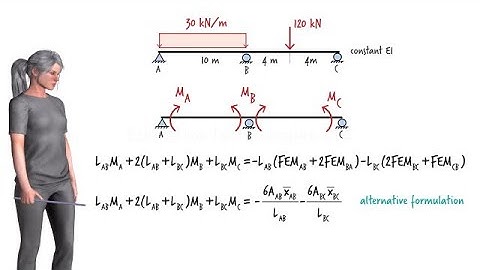 SA60: The Three-Moment Equation for the Analysis of Continuous Beams (Part I)