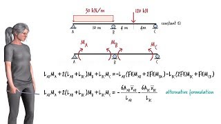 SA60: The Three-Moment Equation for the Analysis of Continuous Beams (Part I)
