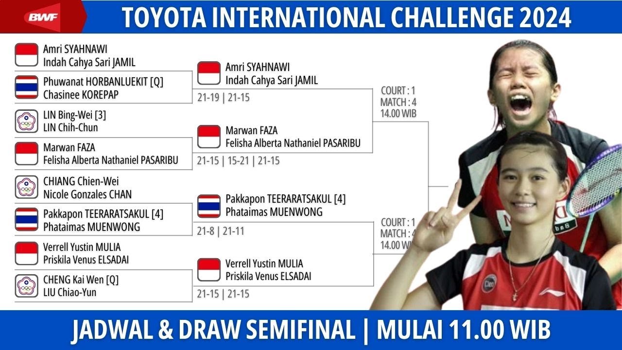 Jadwal Semifinal Toyota International Challenge 2024 | 30 Maret - YouTube