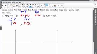 2HHL The modulus function part1