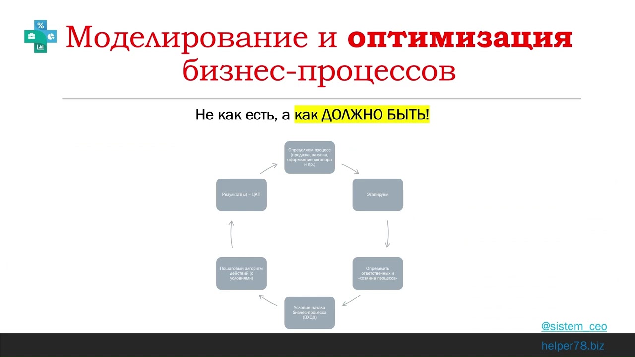 Нужно ли описывать бизнес-процесс каждому сотруднику? Как подойти к правильной оцифровке бизнеса?