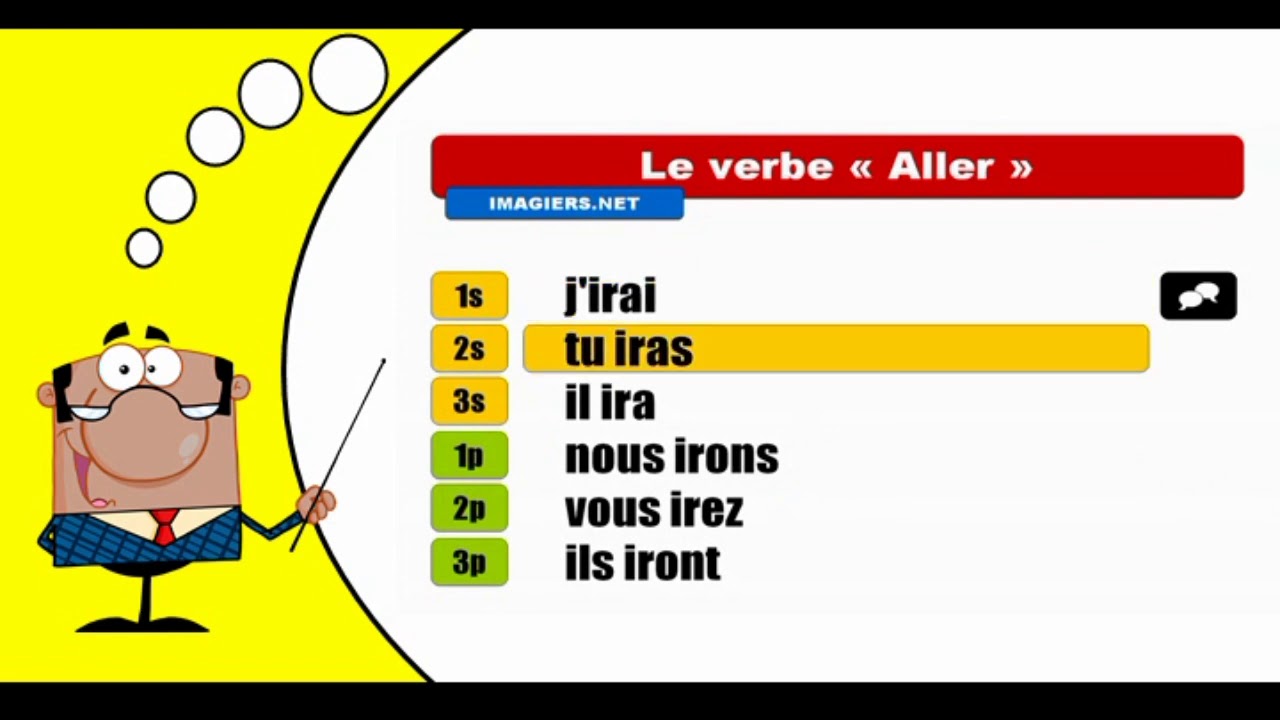 Imparare La Coniugazione Francese I Aller I Indicatif Futur Simple YouTube