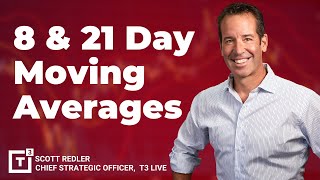 8 and 21 Day Moving Averages Strategy [Scott Redler]