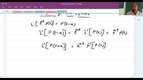 Inverse Laplace transforms by completing the Square method