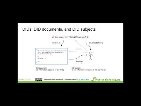 Decentralized identifiers (DIDs) fundamentals and deep dive