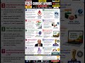 🔥 14–15 June 2026 Current Affairs | 2 Days Revision | UPSC SSC Railway Banking | RankMintGK