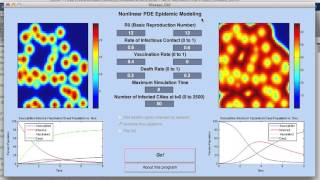 Using nonlinear PDEs and the finite difference method to model epidemics in MATLAB