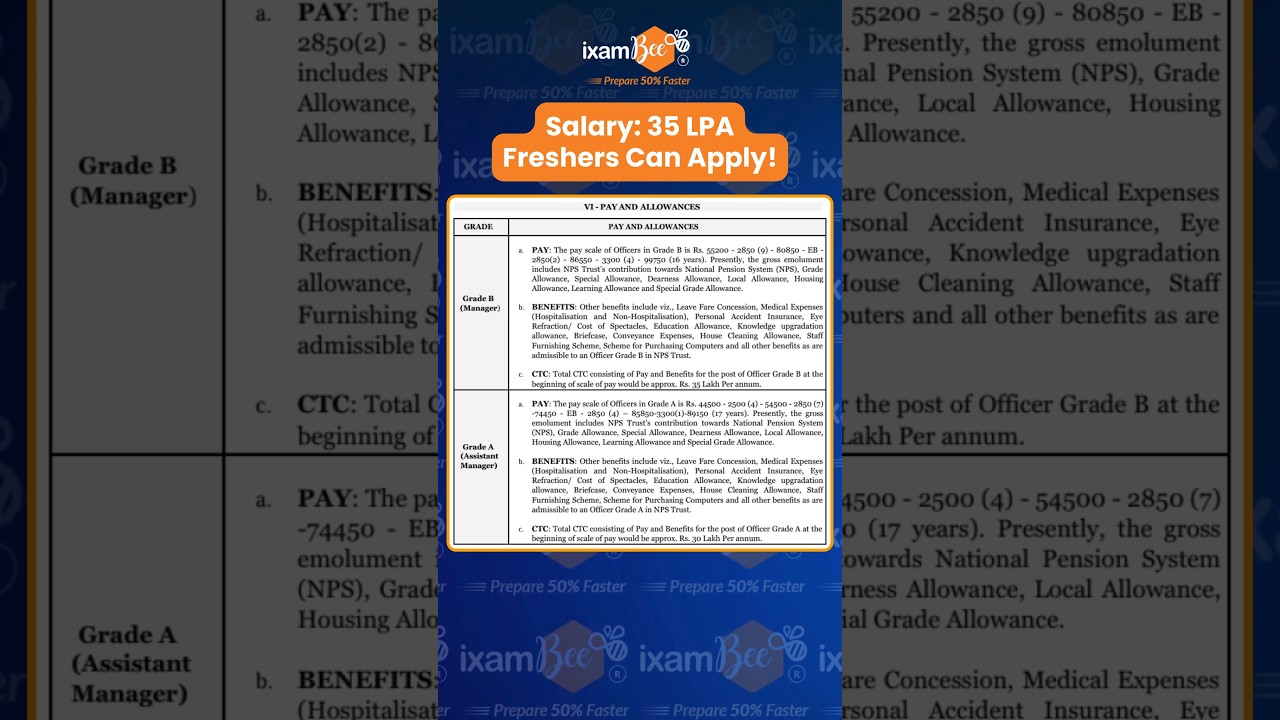 NPS Grade A & B Notification Out!! 