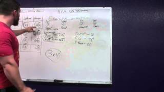 Powerlifting Program Part 4 - Exercise Selection (breaking through plateaus)
