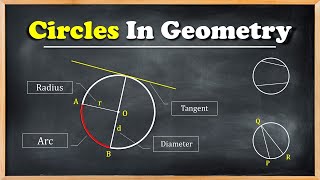 Circles In Geometry | Basic Introduction - diameter, radius, chord, arc, tangent, inscribed angles Circles In Geometry | Basic Introduction - diameter, radius, chord, arc, tangent, inscribed angles