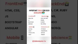 Every Developer Must Learn These Tools in 2026! | Complete Coding Roadmap #study