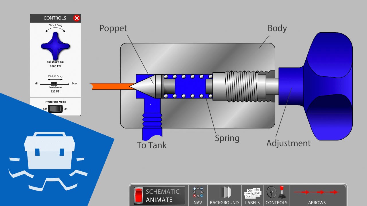 Manuals: Enardo 860 and 960 Series Spring-Loaded Pressure/ Vacuum Relief  Valve (ATEX Approved)(Outside NA version)), Fisher (VCI