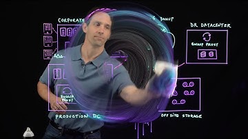 A Better Solution: The Data Resiliency Cloud