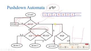 Push Down Automata Punjabi