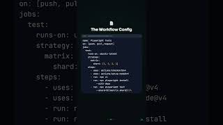 Playwright CI in GitHub Actions - Parallel Sharding Setup