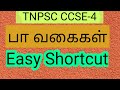 TNPSC CCSE-4 Shortcut Grammar