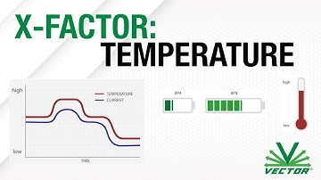 The Effects of Temperature on Anode Performance