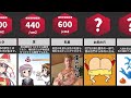 身体で最も敏感な部分