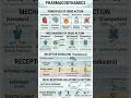 #Pharmacology#Pharmacodynamics#MedSchool#NursingStudent#FOAnurse#NCLEXStudy#NursesArtistry#Shorts