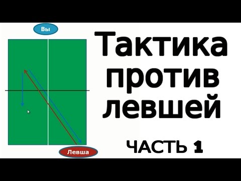 ТАКТИКА В НАСТОЛЬНОМ ТЕННИСЕ против левшей (Как играть в настольный теннис против левшей)