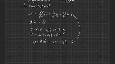 Fundamentals of Aerodynamics . Governing Equations of Fluids . Velocity Potential