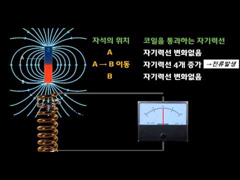 전자기유도 이것만 보면 100점