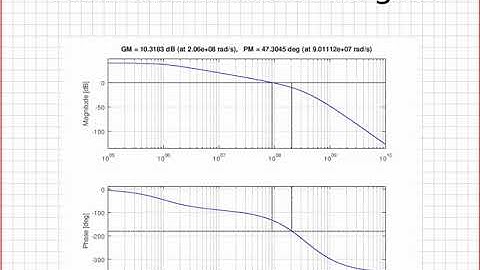 Gain and Phase Margin Definitions