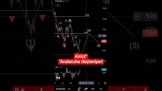 Avax(Avalanche) Yükselecek mi? Shorts