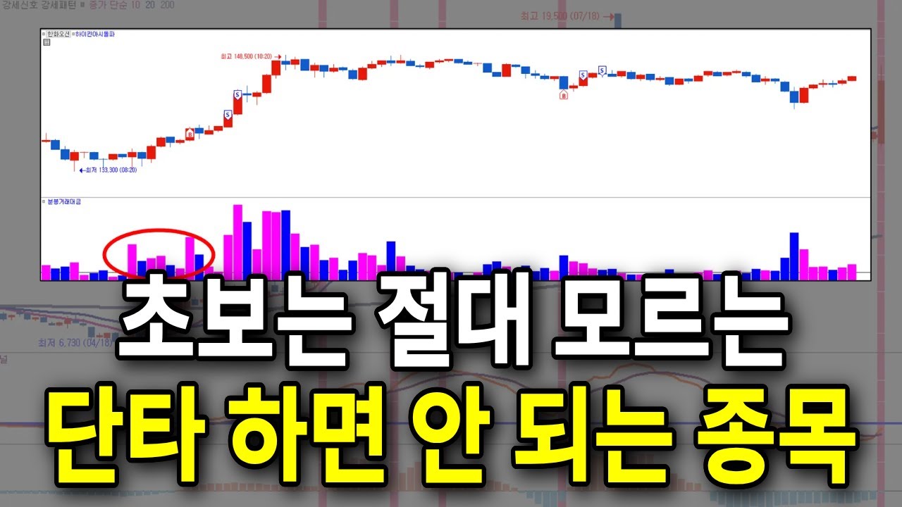 ⁣단타 수익이 꾸준히 이어지지 않는다면 '이걸' 모르기 때문입니다 / #단타 #주식 #비트코인