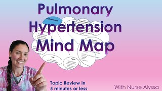 Pulmonary Hypertension Mind Map