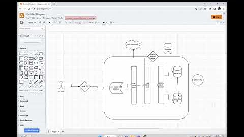Site Reliability Engineer (SRE) interview with Discover Financial Services | Technical Interview