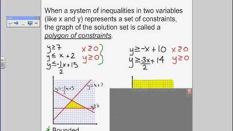 Polygon of Constraints