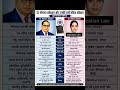 Dr Bhimraoambedkar ji best #gk #motivation Gk facts #shorts