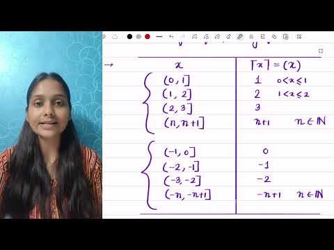 Ep. 18 | Graphing y=(x): Least integer function or ceiling function and its properties 