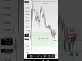 📊📰 Pre-Session Analysis: EURUSD, 27.03.26 #eurusd #premarket #presession #analysis