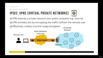 006 Security Protocols: SSL/TLS, IPSec, VPNs, SSH - Protecting Data in Transit
